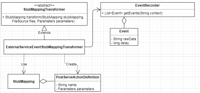 ws_externalservice_stub_mapping_transformer.png