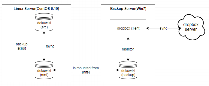 my_linux_backup_with_rsync_and_dropbox.png